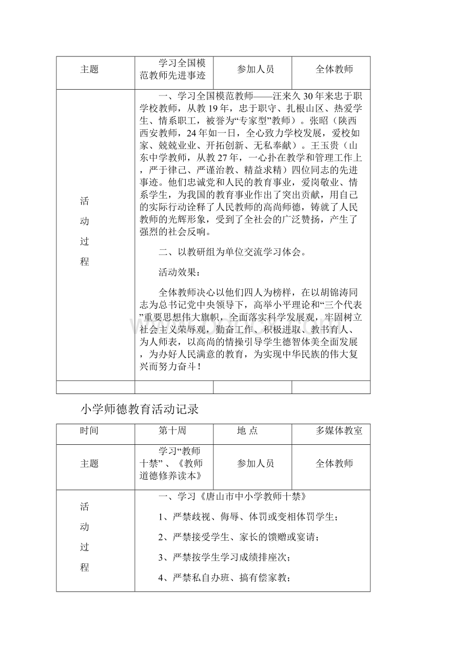 师德教育活动记录.docx_第3页