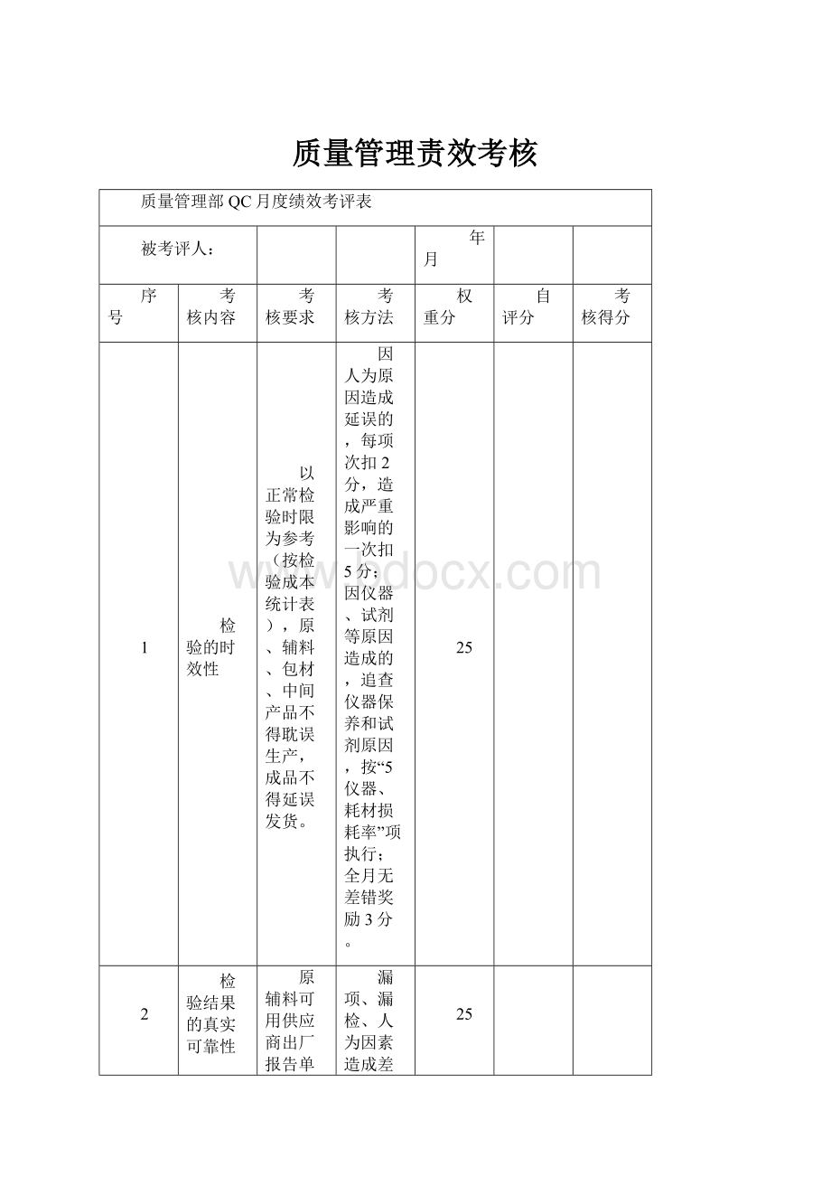 质量管理责效考核.docx_第1页