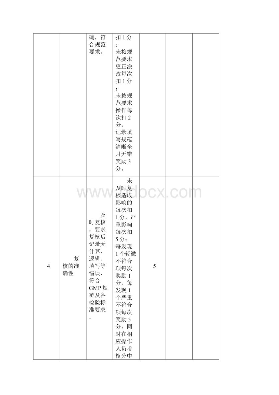 质量管理责效考核.docx_第3页