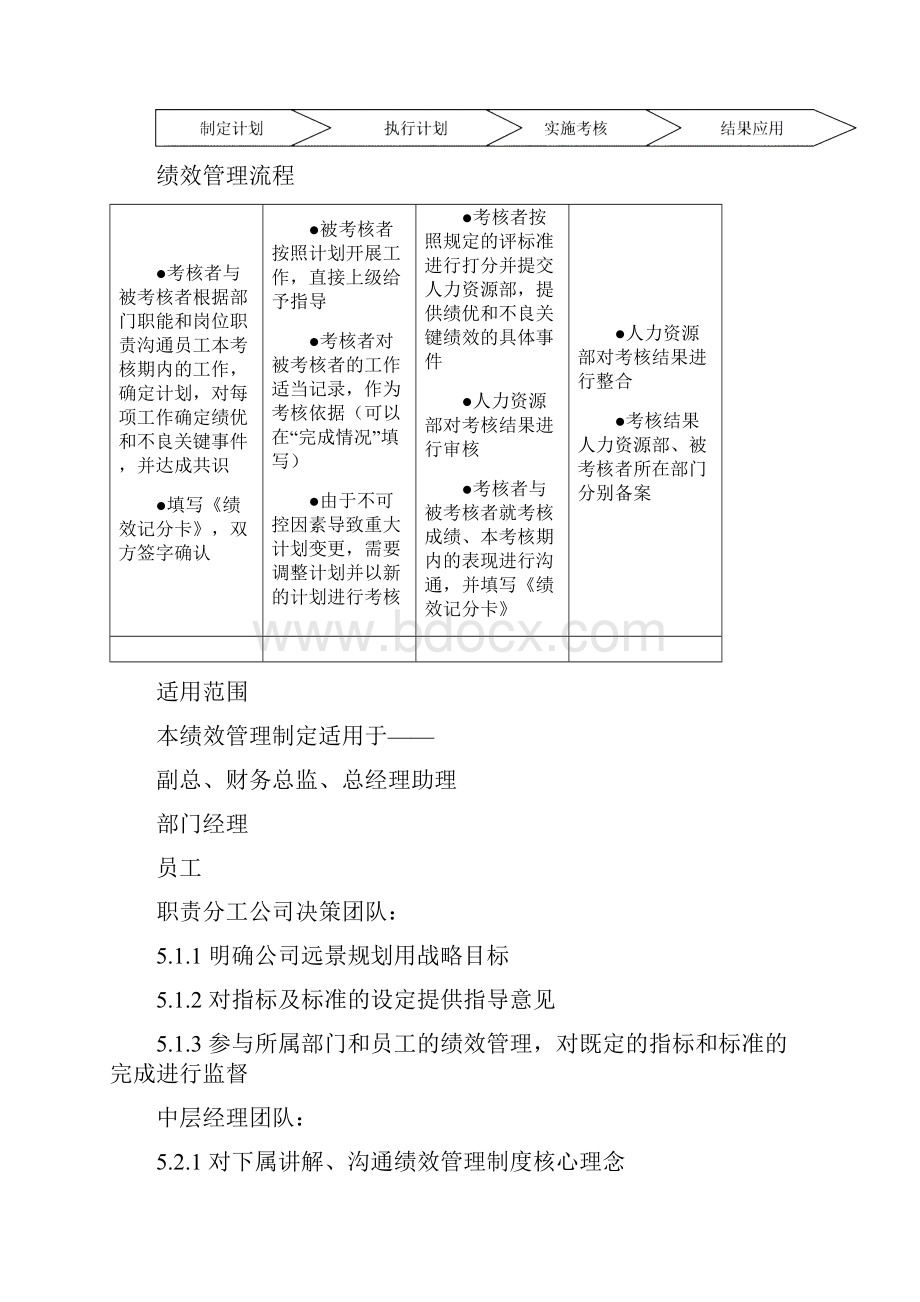 企业《绩效管理与薪酬设计》整套执行方案.docx_第2页