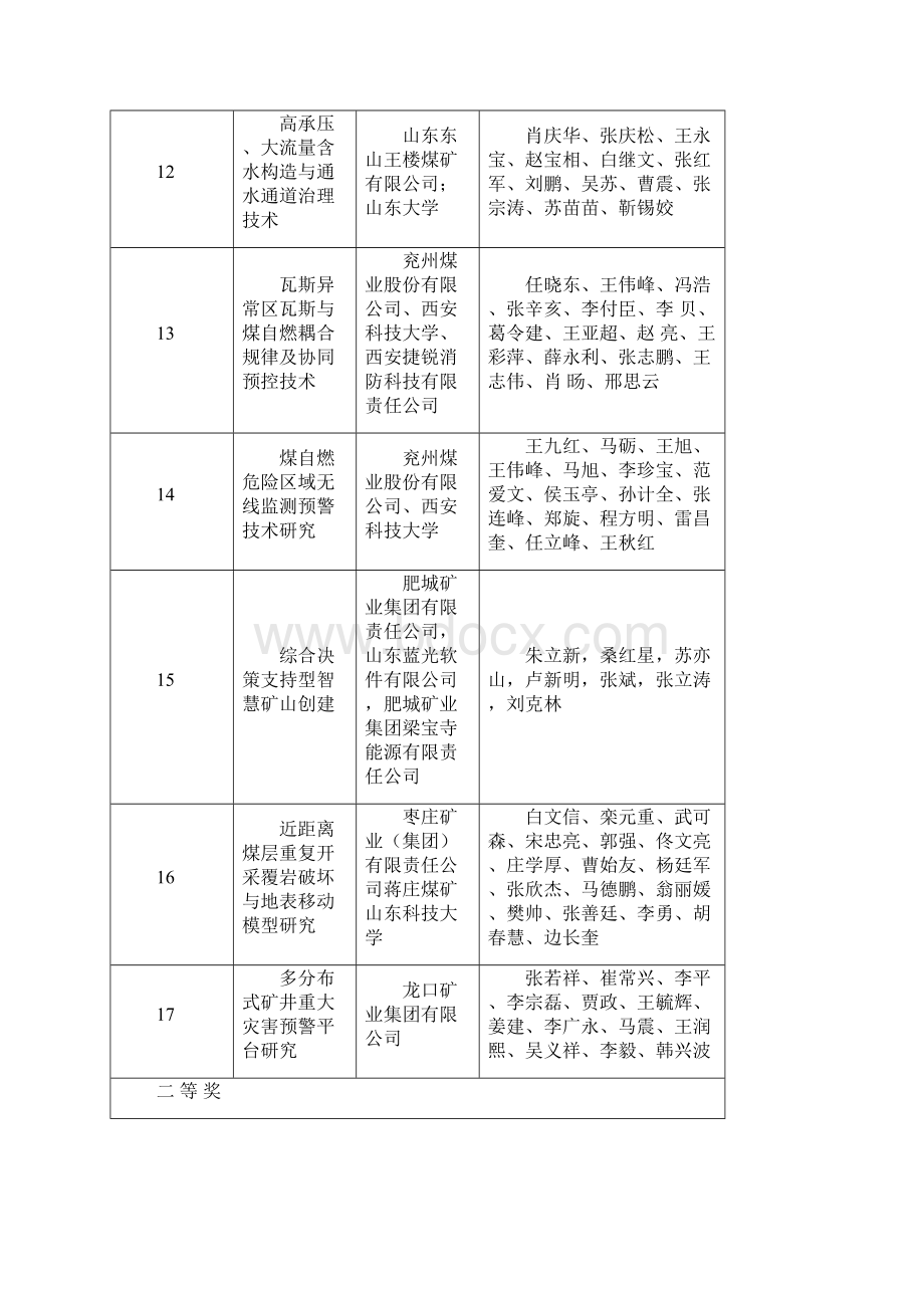 山东煤炭工业科学技术奖获奖等级山东煤炭学会.docx_第3页