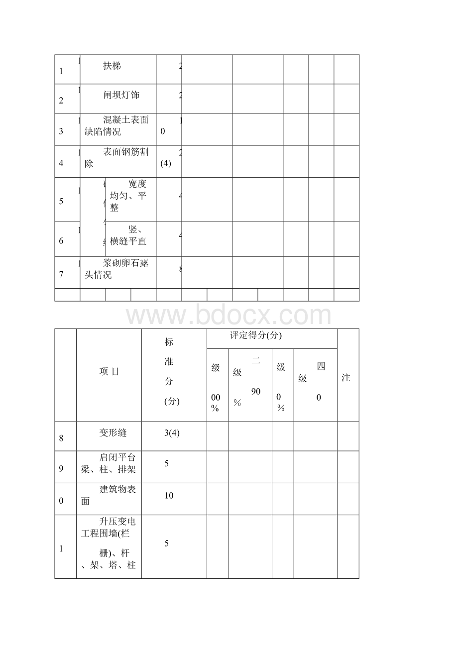 质量评定资料表格.docx_第2页