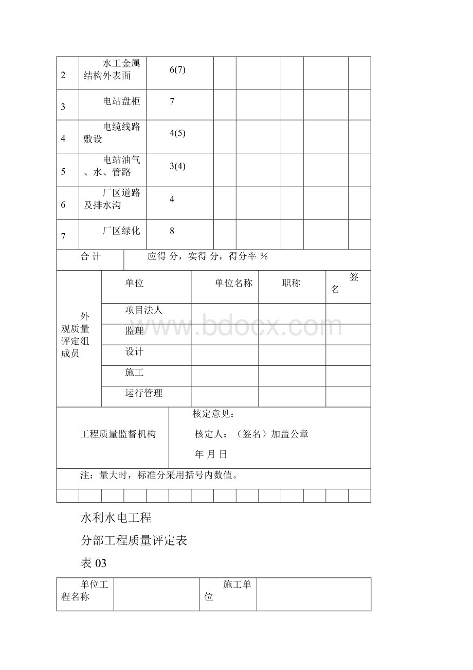 质量评定资料表格.docx_第3页