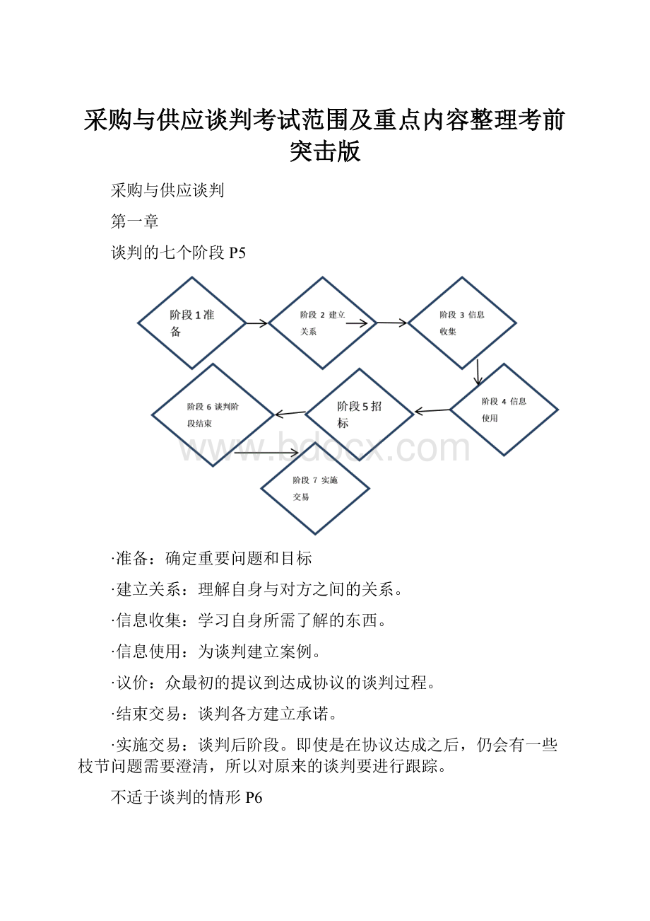 采购与供应谈判考试范围及重点内容整理考前突击版.docx_第1页