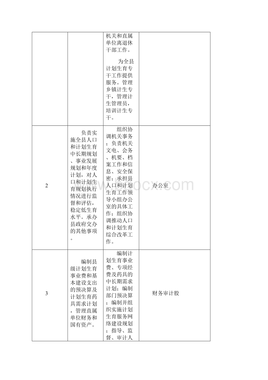 西华人口计生委责任清单.docx_第2页