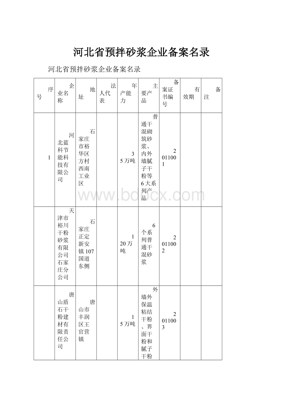 河北省预拌砂浆企业备案名录.docx