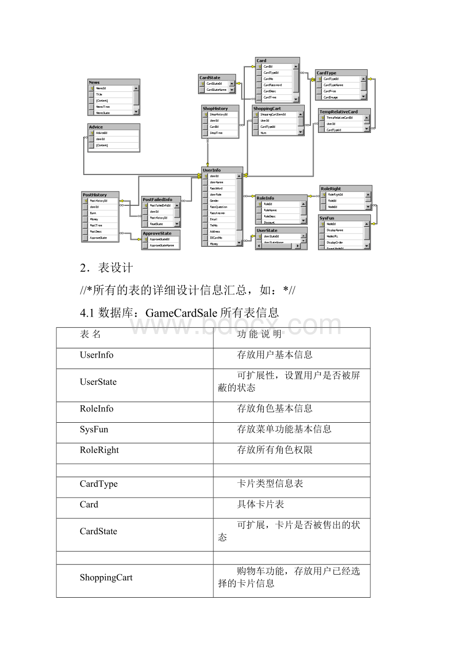 游戏点卡在线销售系统需求文档.docx_第3页