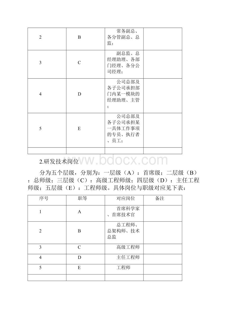 薪酬管理制度模板.docx_第3页