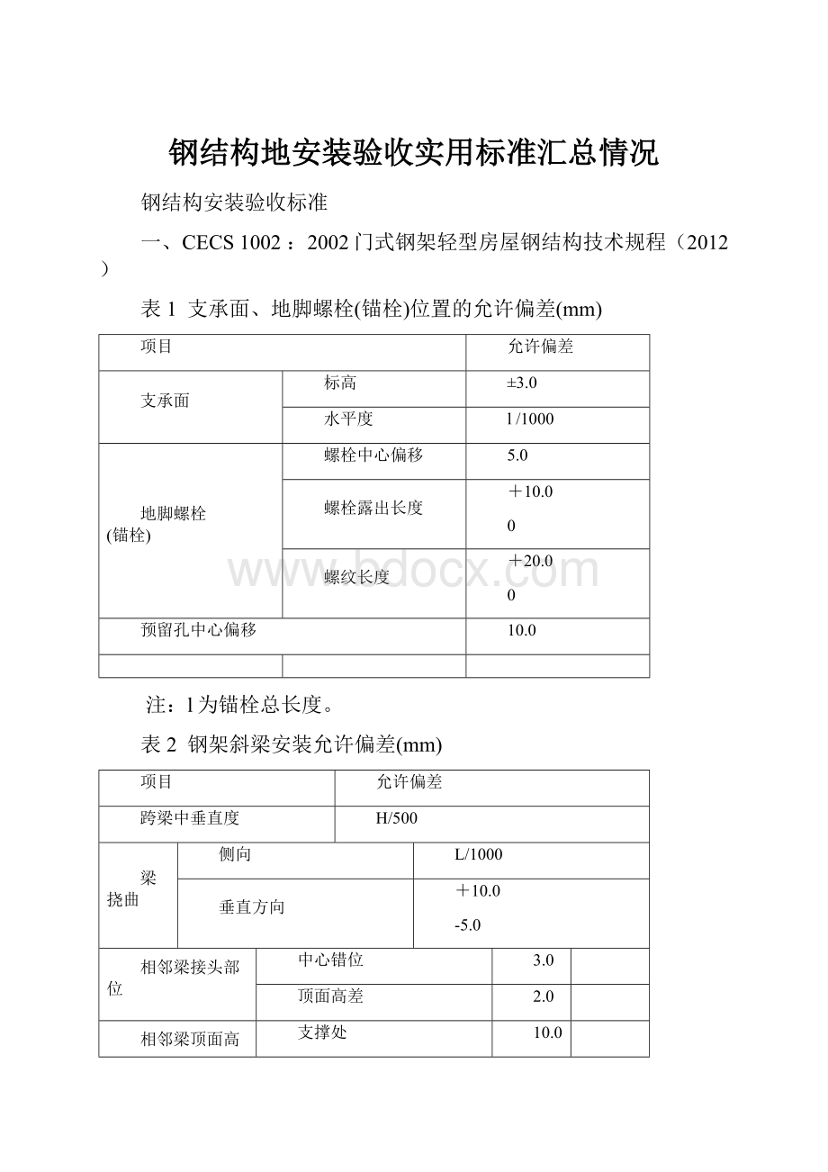 钢结构地安装验收实用标准汇总情况.docx