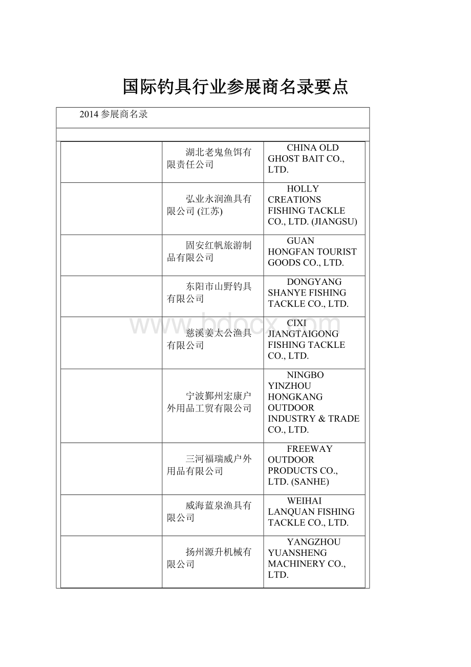 国际钓具行业参展商名录要点.docx