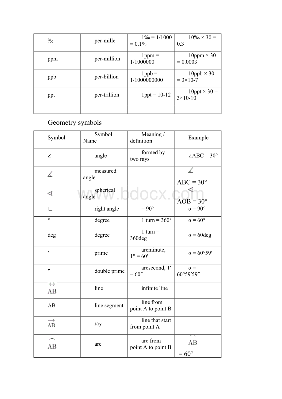 常用数学符号英文对照.docx_第3页