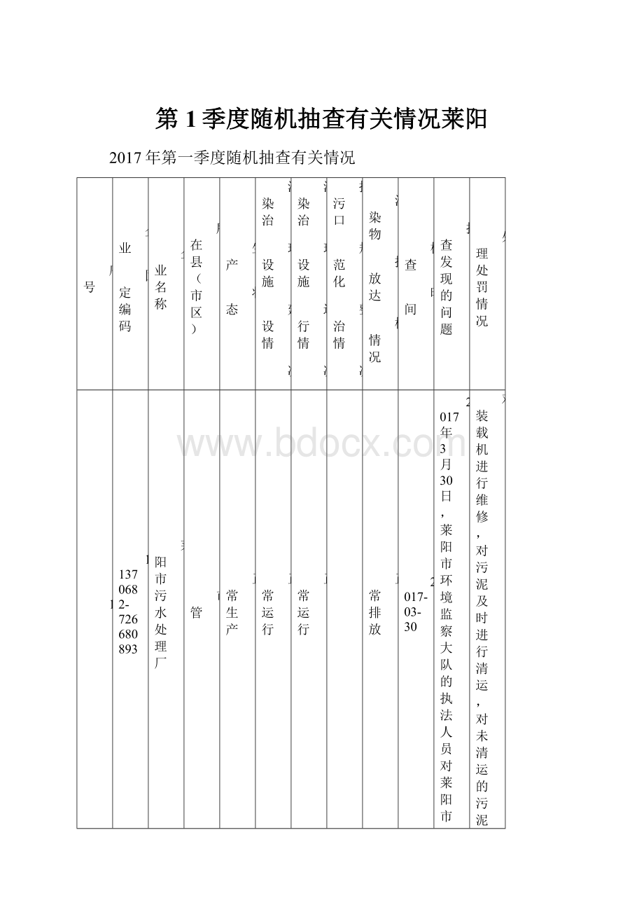 第1季度随机抽查有关情况莱阳.docx_第1页