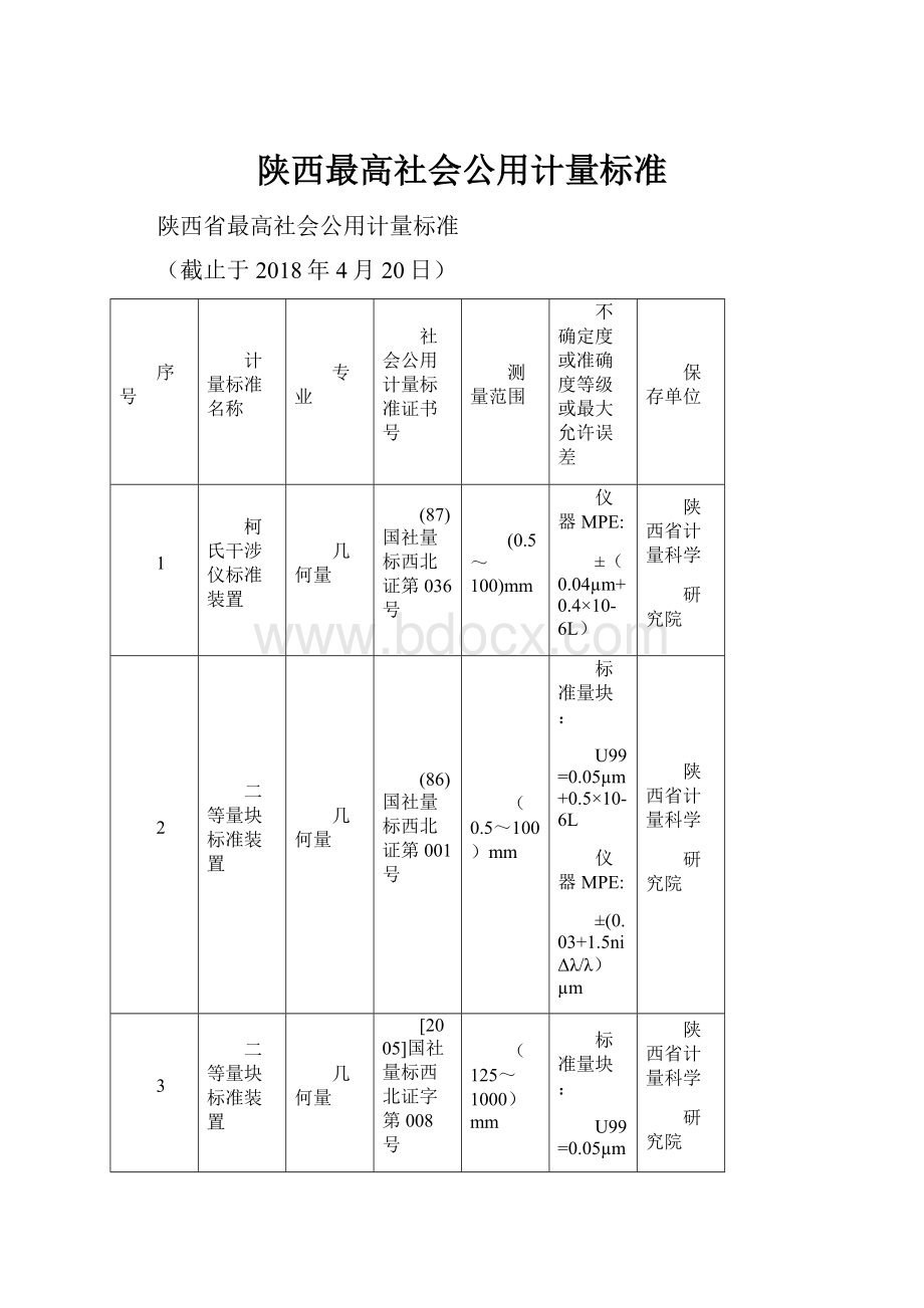 陕西最高社会公用计量标准.docx