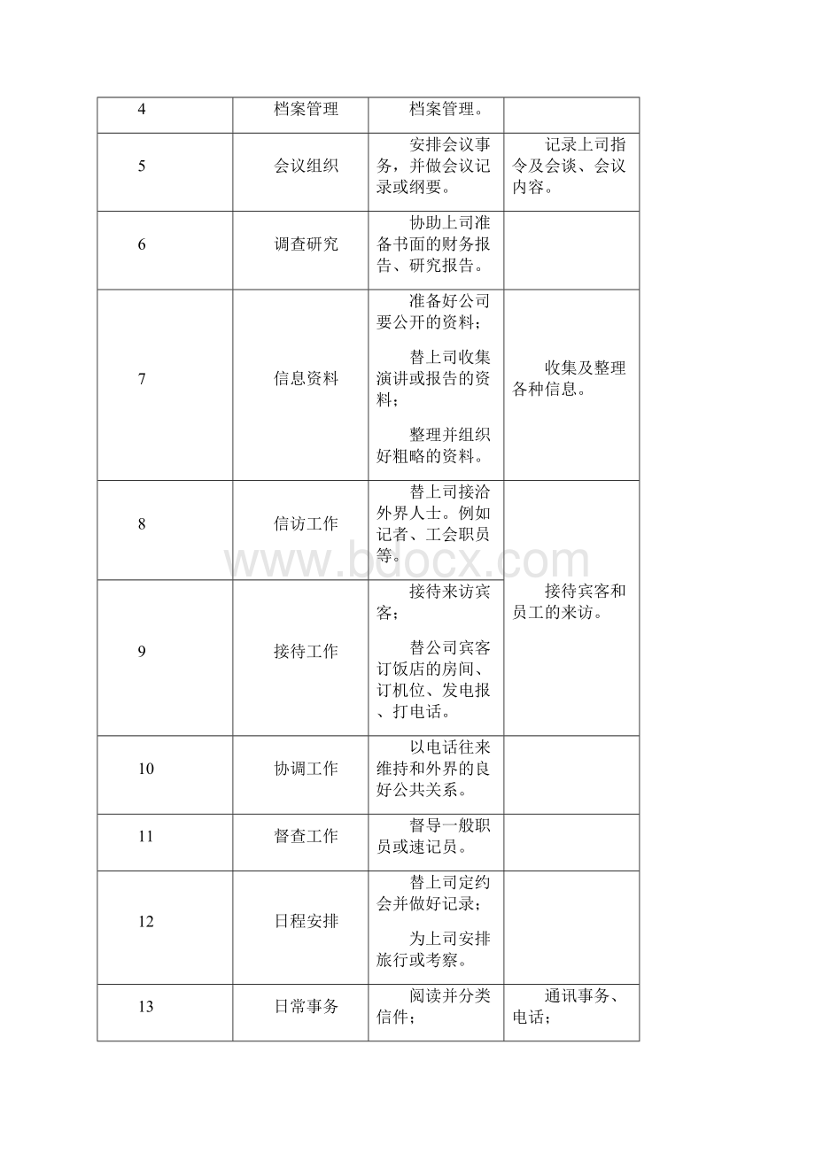 办公室管理形成性考核册作业答案.docx_第2页