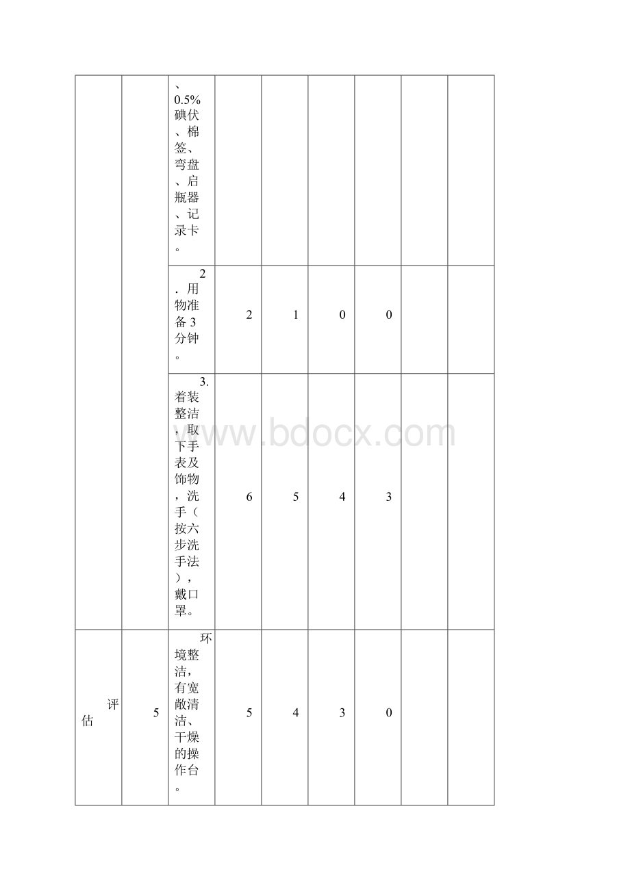 护理23项技术操作要点及评分标准.docx_第2页