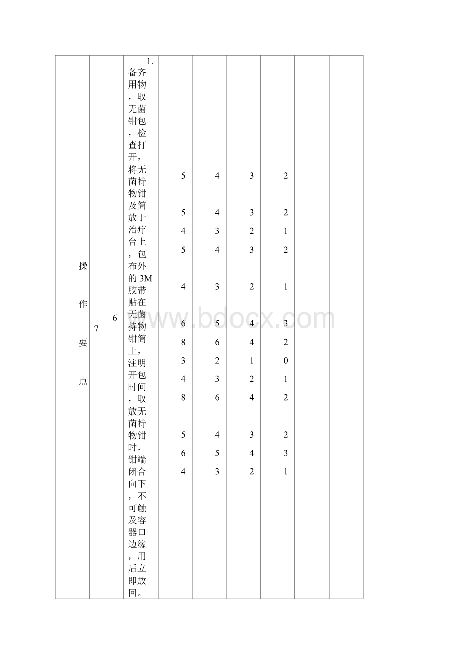 护理23项技术操作要点及评分标准.docx_第3页