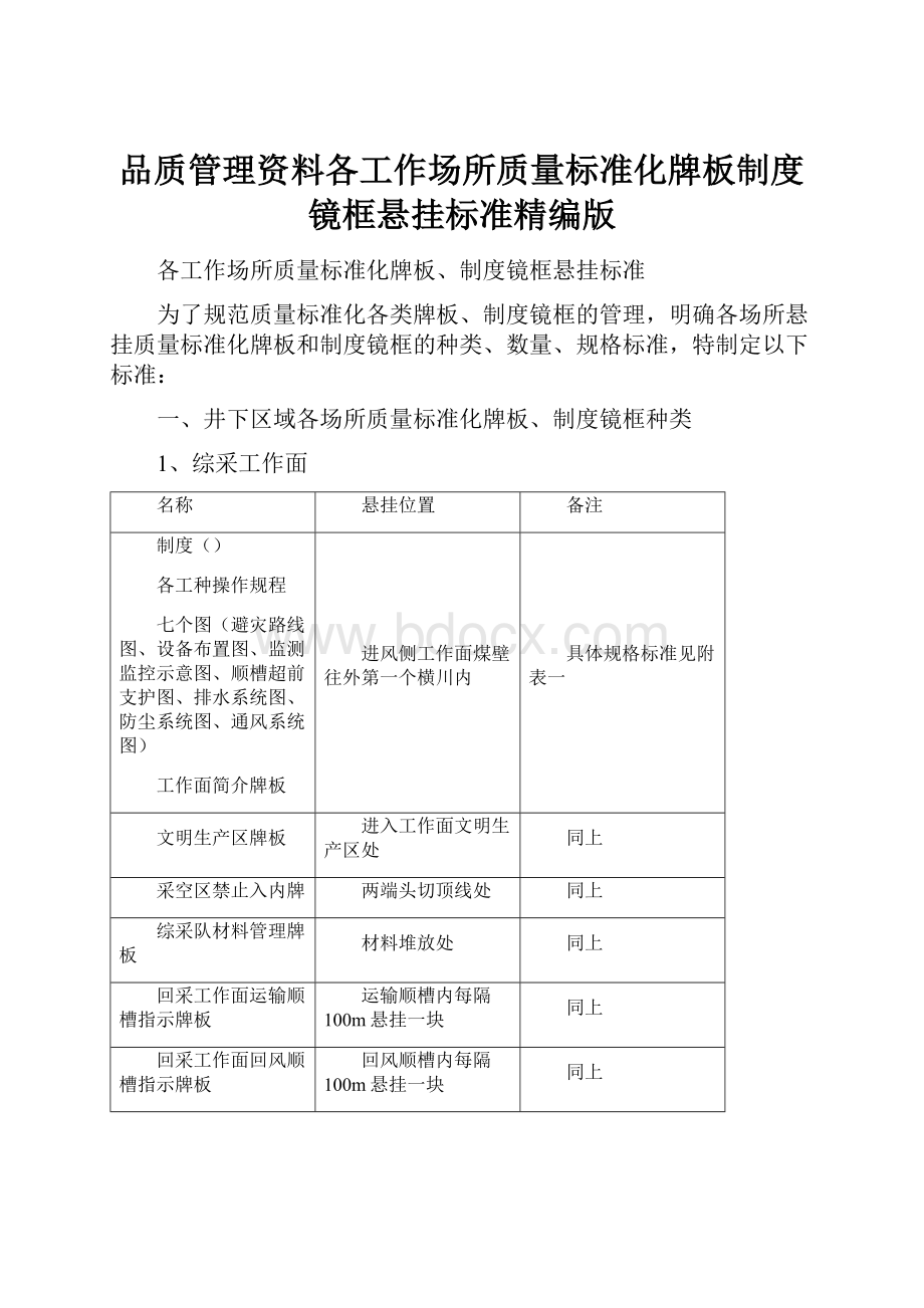 品质管理资料各工作场所质量标准化牌板制度镜框悬挂标准精编版.docx_第1页