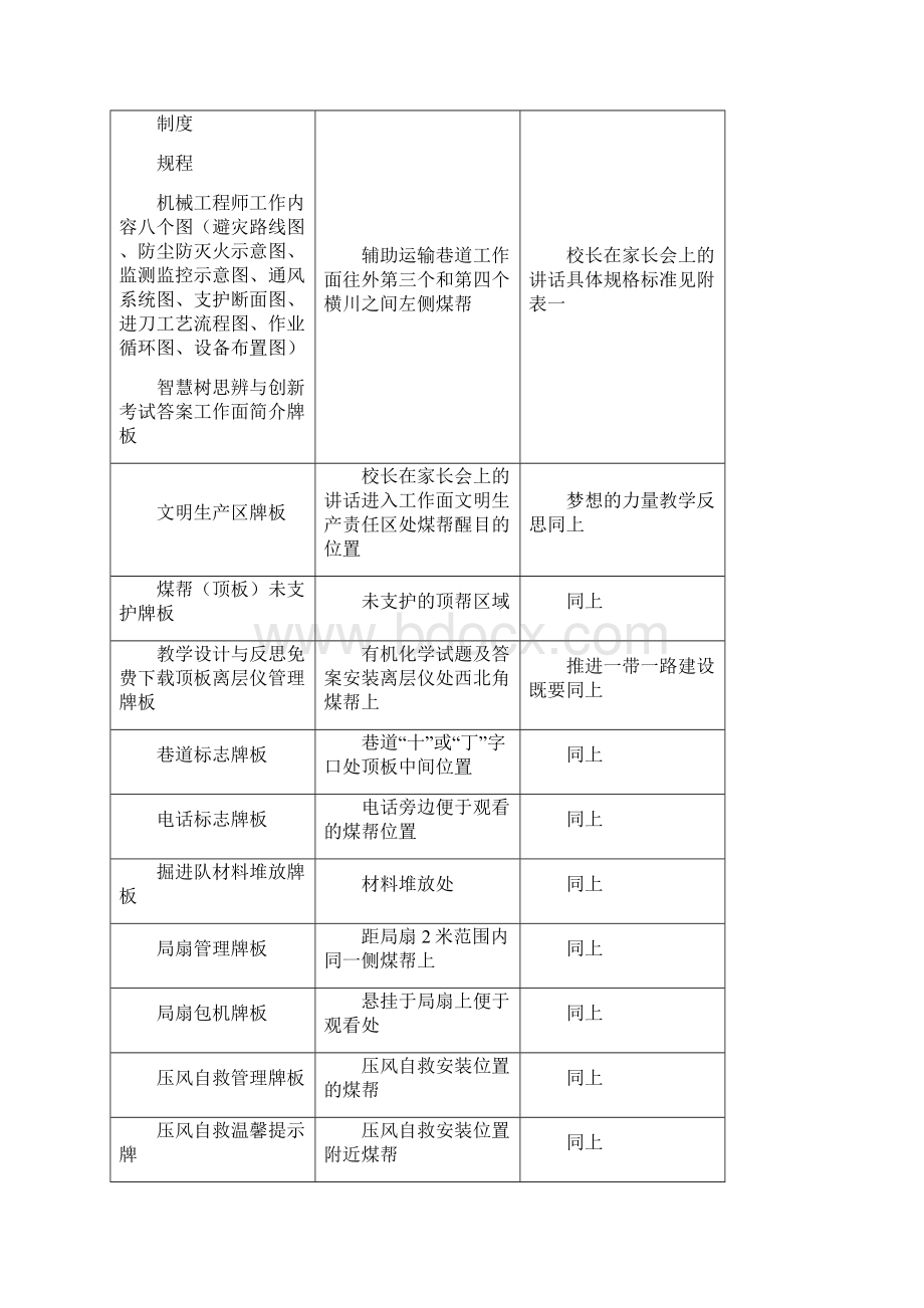 品质管理资料各工作场所质量标准化牌板制度镜框悬挂标准精编版.docx_第3页