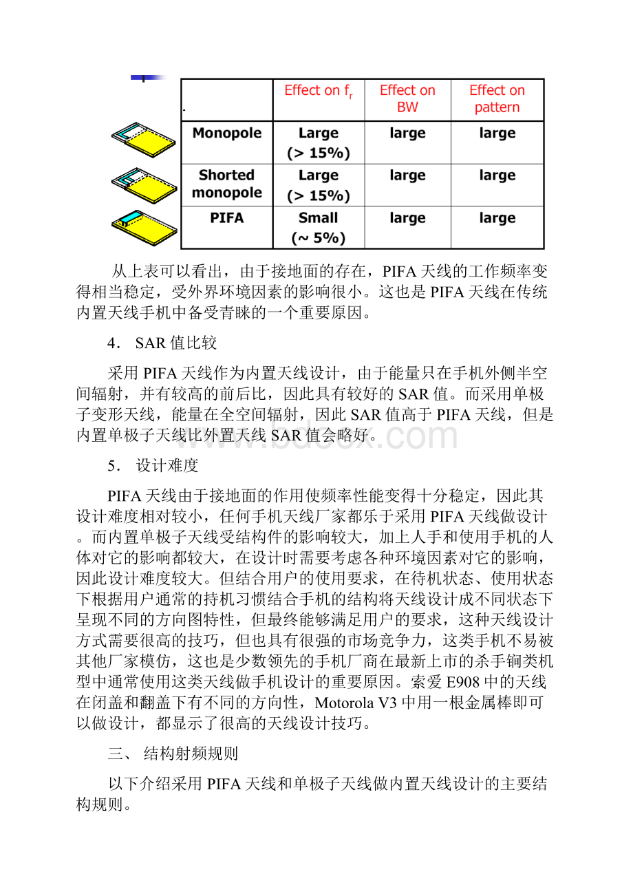 第六讲 手机天线类型比较和结构射频规则.docx_第3页