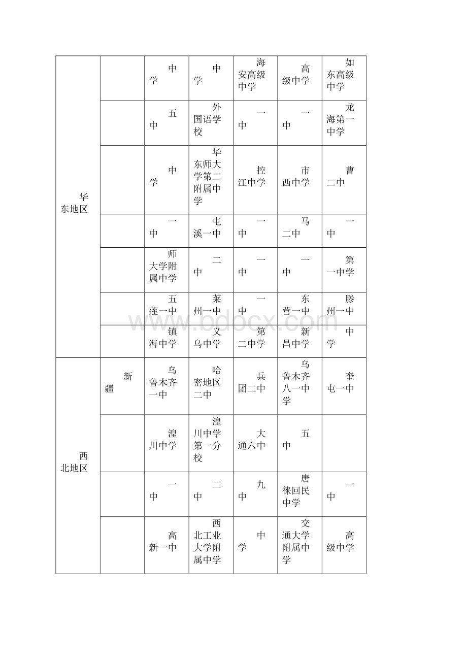 中国各地区顶尖中学排行榜.docx_第2页