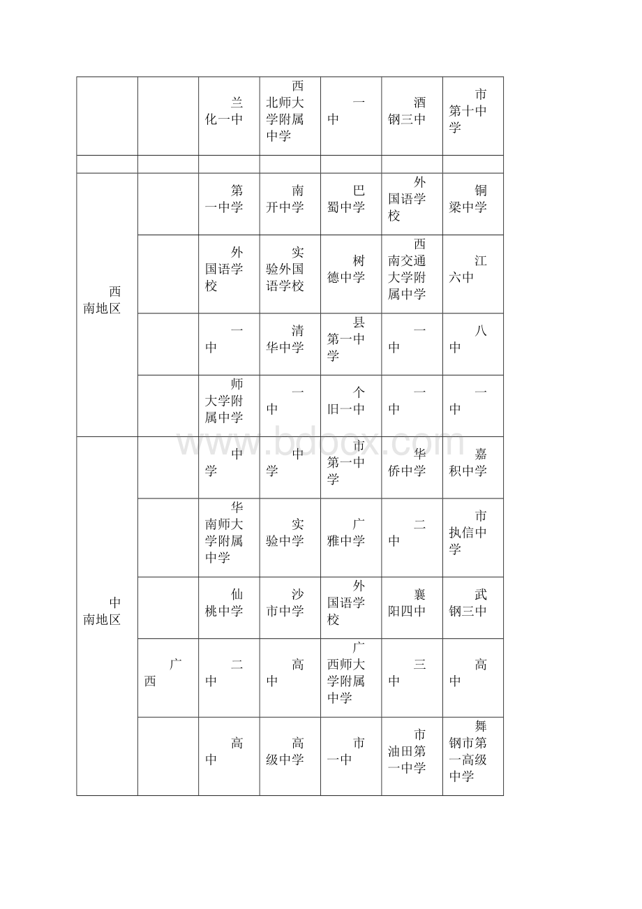 中国各地区顶尖中学排行榜.docx_第3页