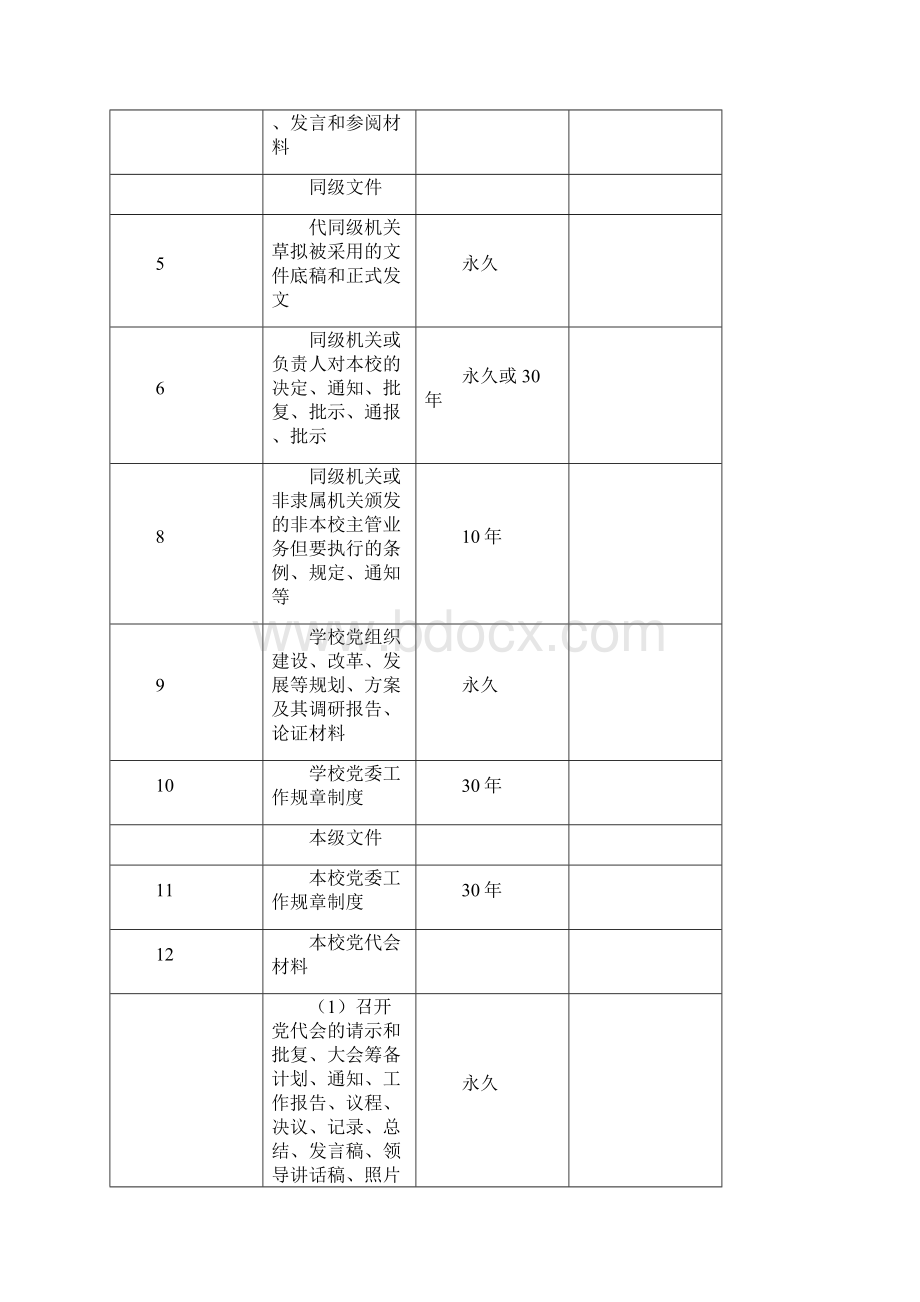 湖南工学院档案材料归档范围和保管期限表.docx_第2页