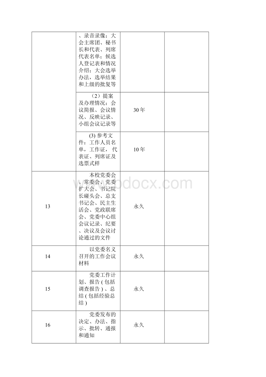 湖南工学院档案材料归档范围和保管期限表.docx_第3页