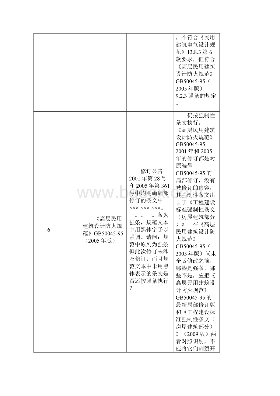 福建省施工图审查研讨会纪要.docx_第3页