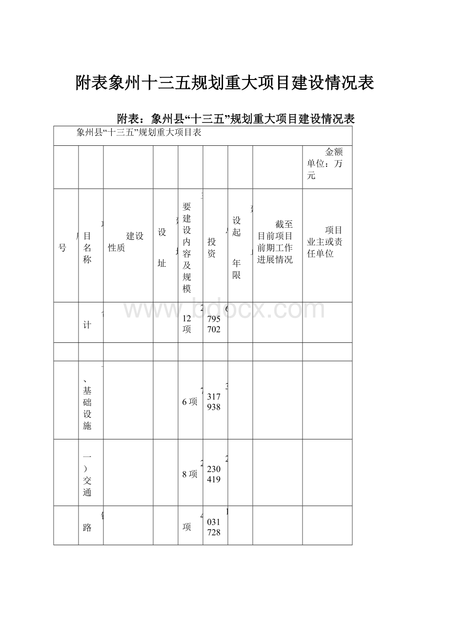 附表象州十三五规划重大项目建设情况表.docx_第1页