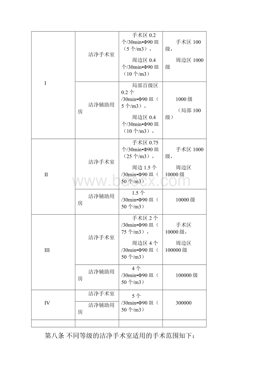 医院手术室建设标准.docx_第2页