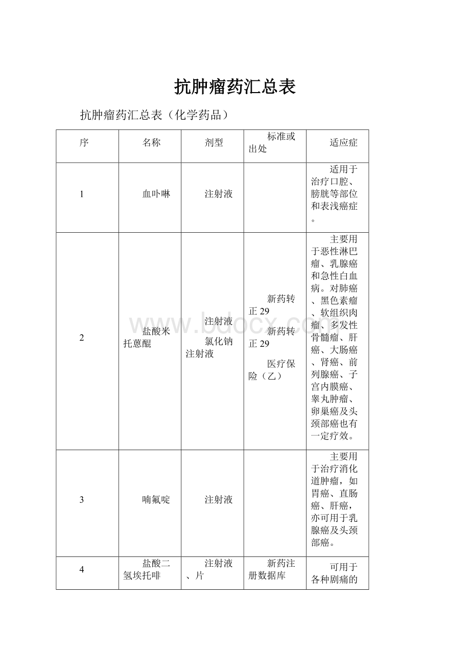 抗肿瘤药汇总表.docx