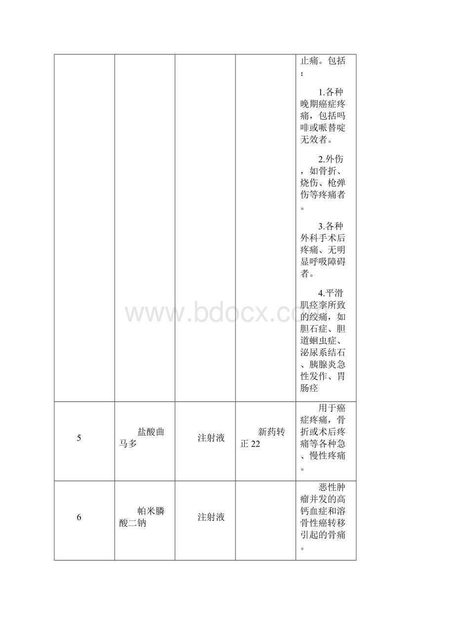 抗肿瘤药汇总表.docx_第2页