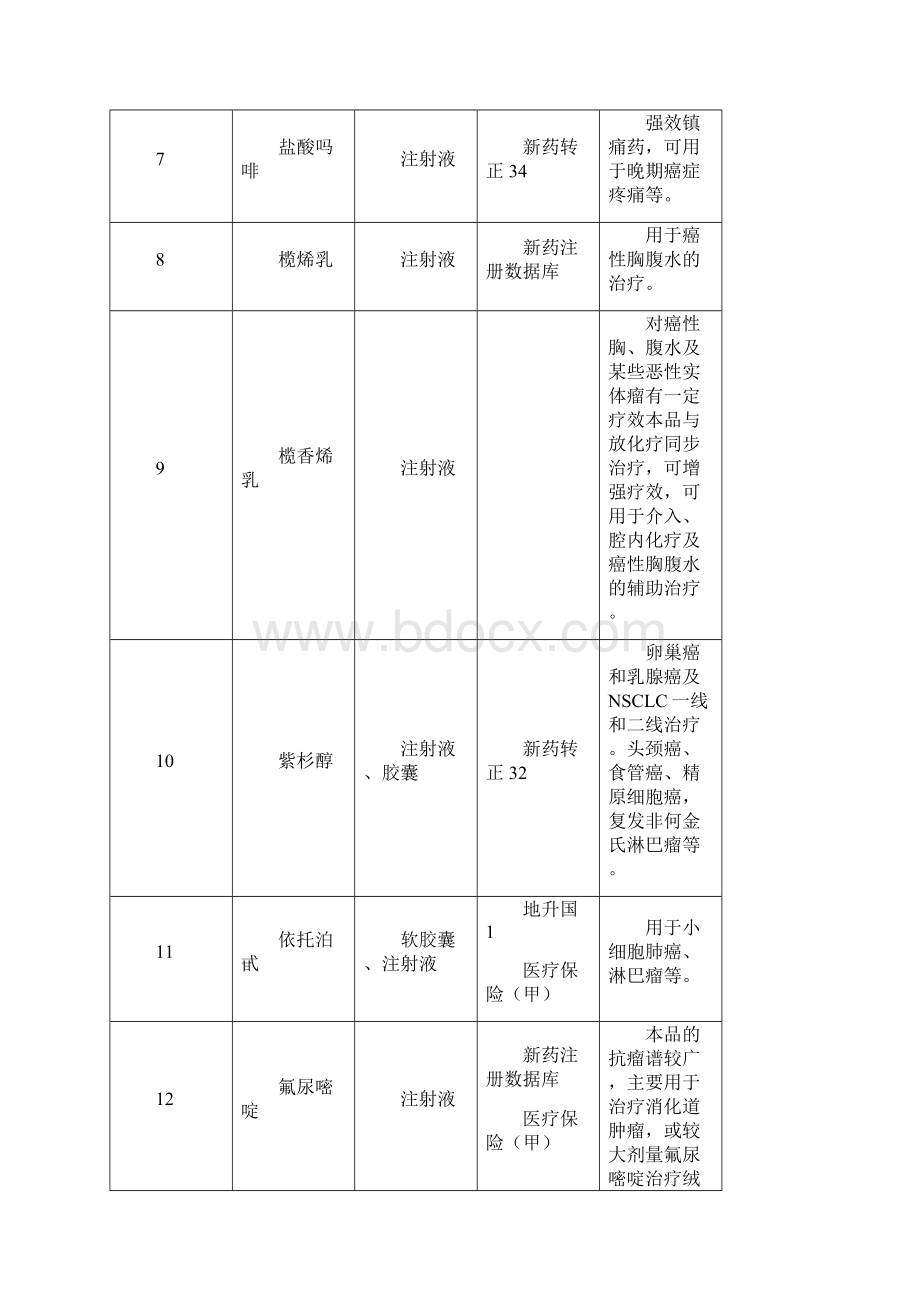 抗肿瘤药汇总表.docx_第3页