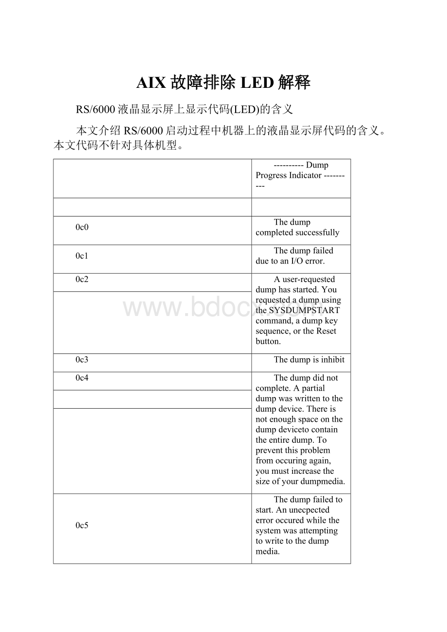 AIX故障排除LED解释.docx_第1页