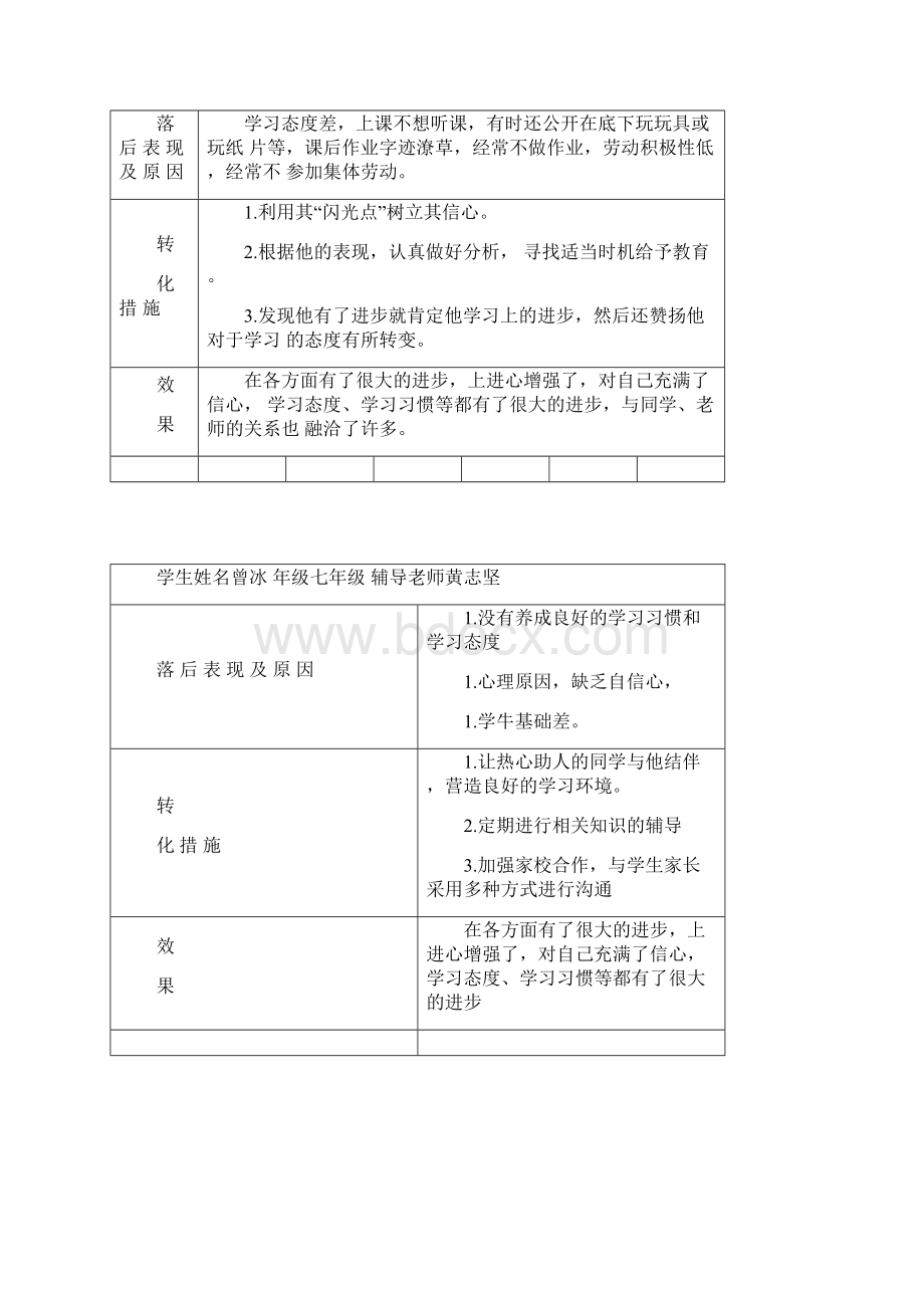 后进生转化情况记录.docx_第3页