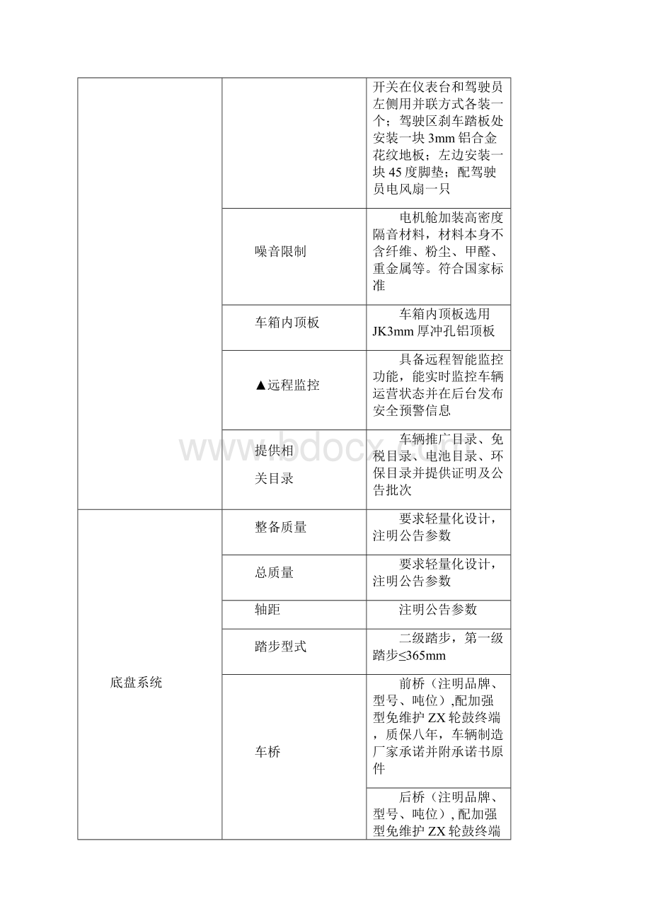 招标技术要求.docx_第2页