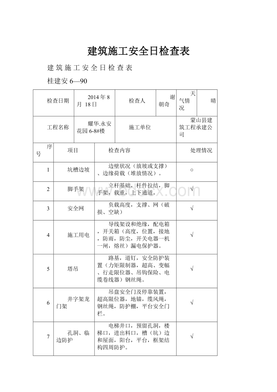 建筑施工安全日检查表.docx_第1页