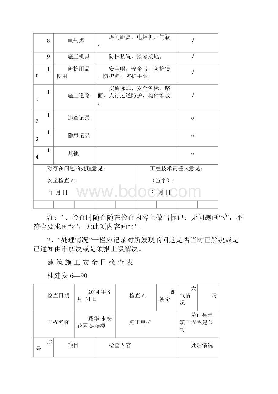 建筑施工安全日检查表.docx_第2页