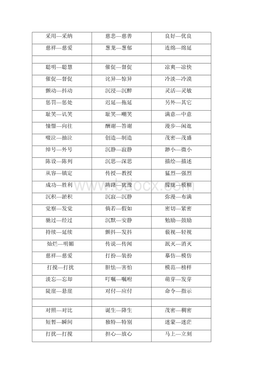 小学16年级近义词反义词大全.docx_第2页