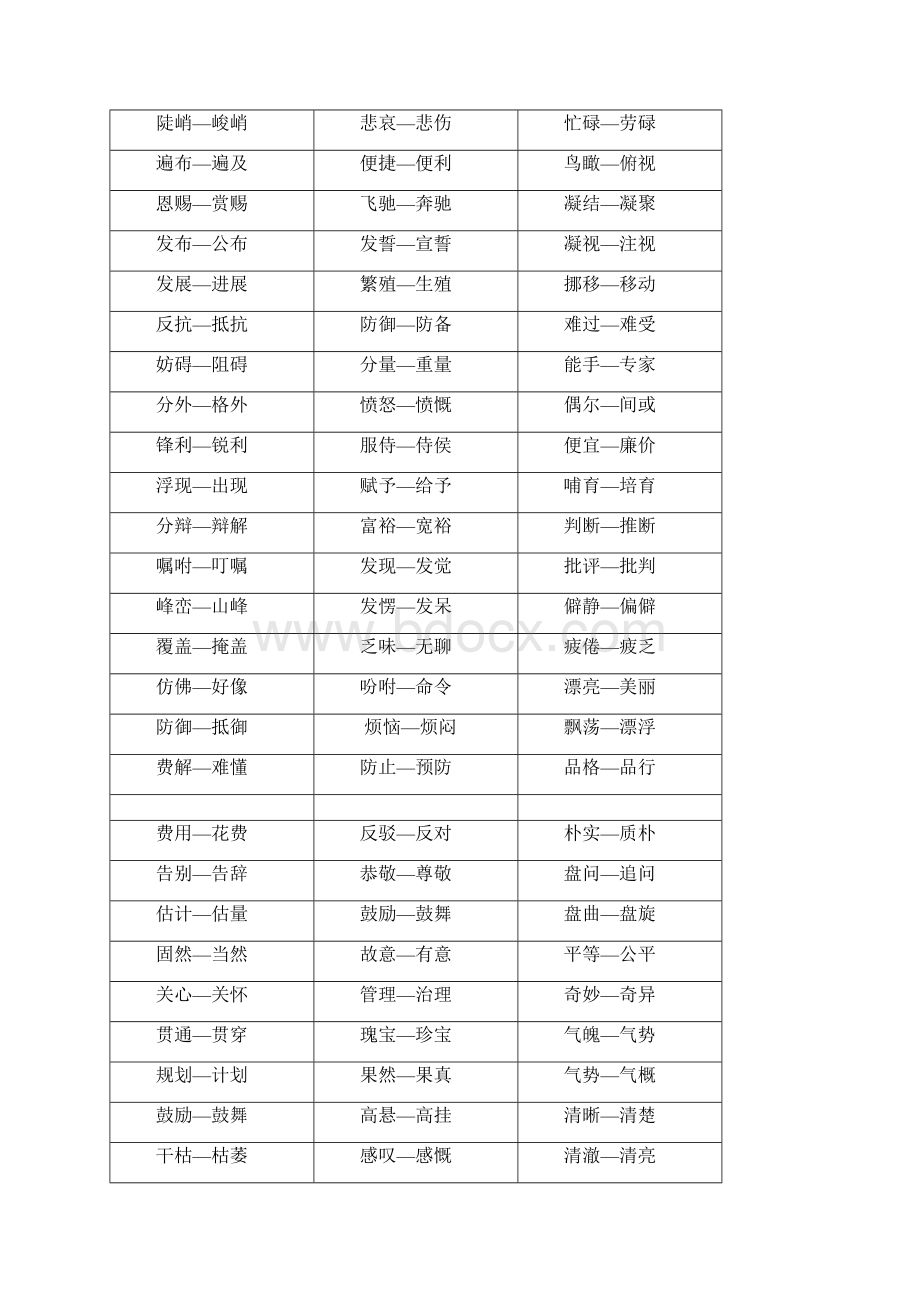 小学16年级近义词反义词大全.docx_第3页