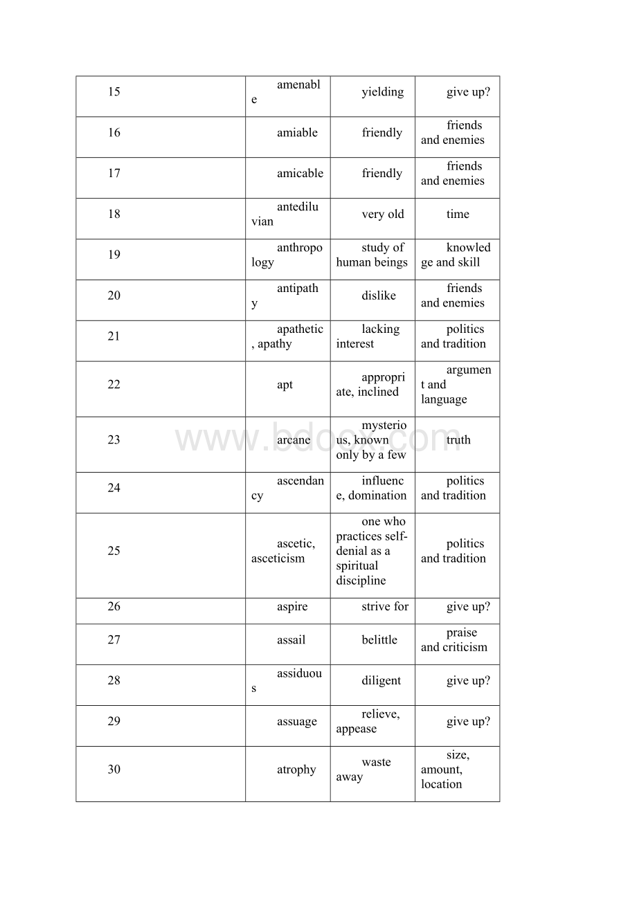 SAT Most Important Word List.docx_第2页