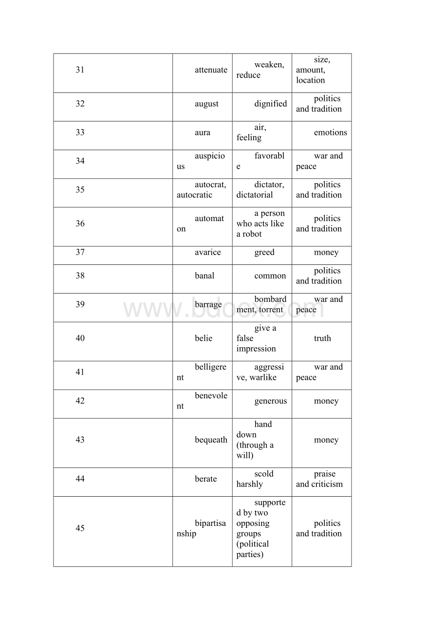 SAT Most Important Word List.docx_第3页