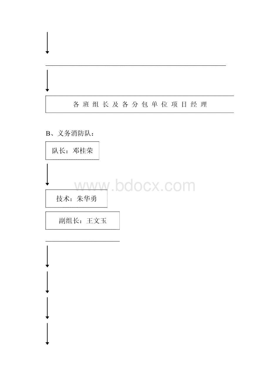 临时消防专项方案 2.docx_第3页