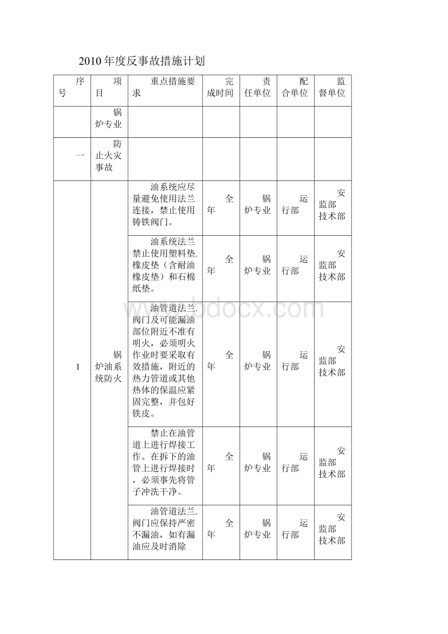 电厂反措计划.docx_第2页