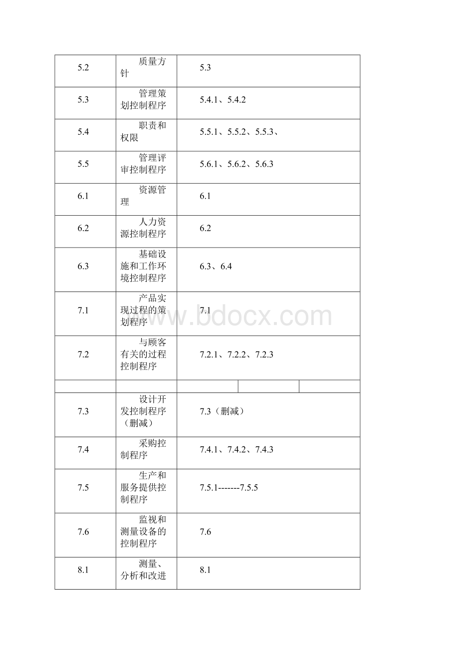 质量手册+程序文件.docx_第3页