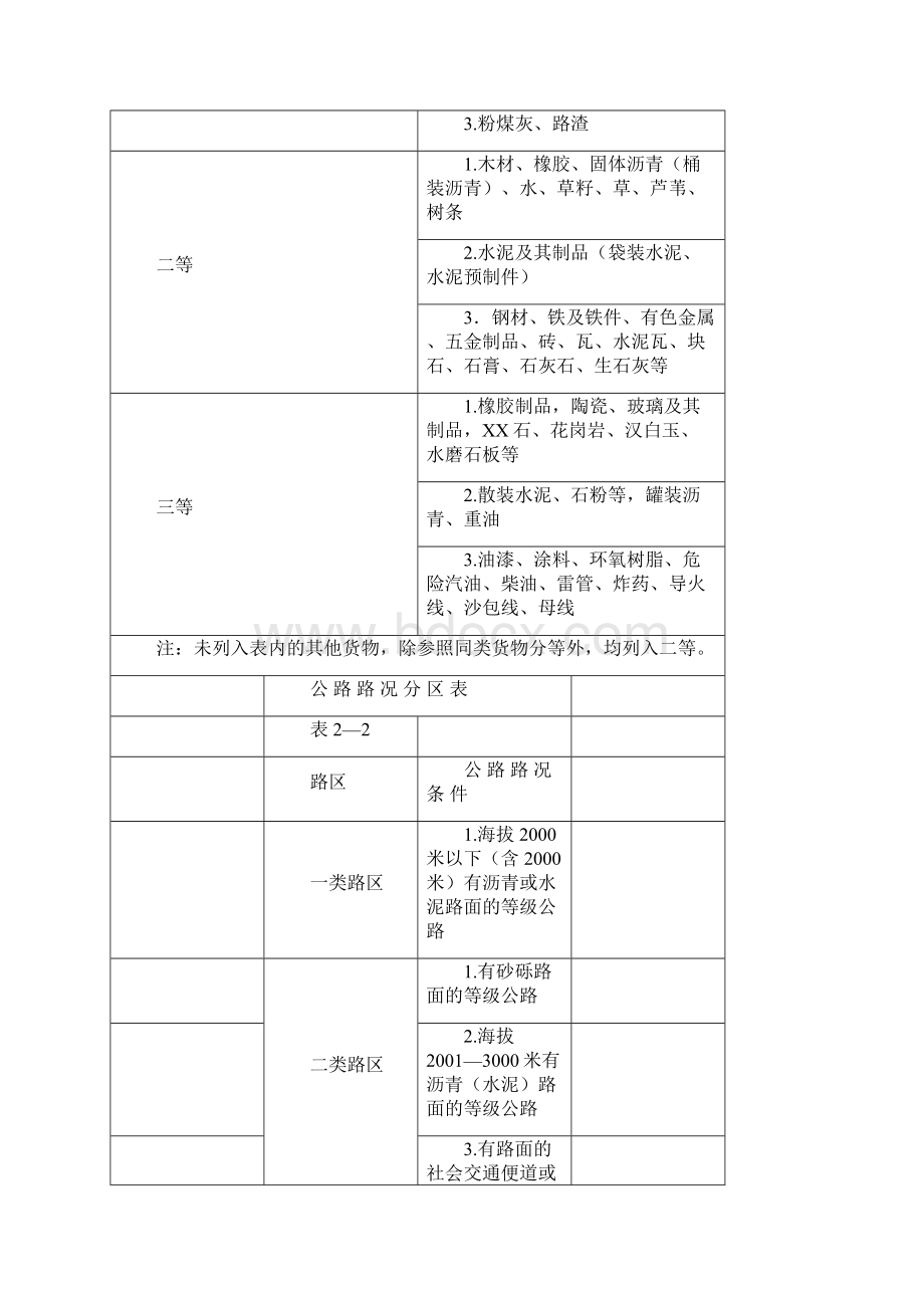 新疆维吾尔自治区公路工程基本建设项目概算预算编制办法补充规定 新交.docx_第2页