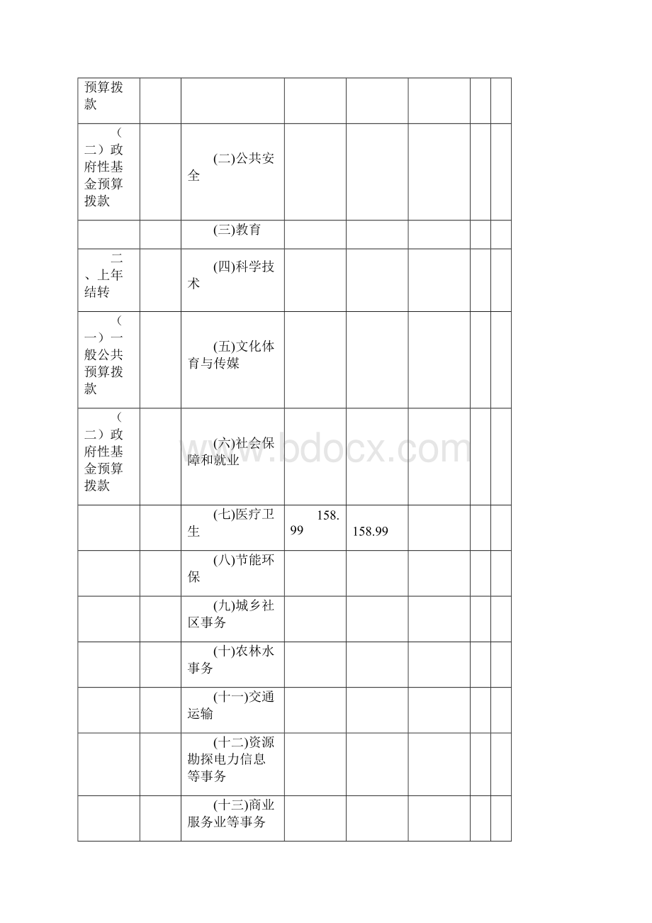 清水县白驼中心卫生院.docx_第3页