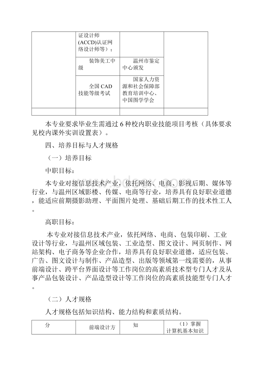 级信息技术多媒体技术专业人才培养方案五年一贯68.docx_第2页