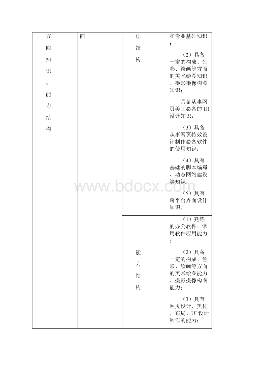 级信息技术多媒体技术专业人才培养方案五年一贯68.docx_第3页