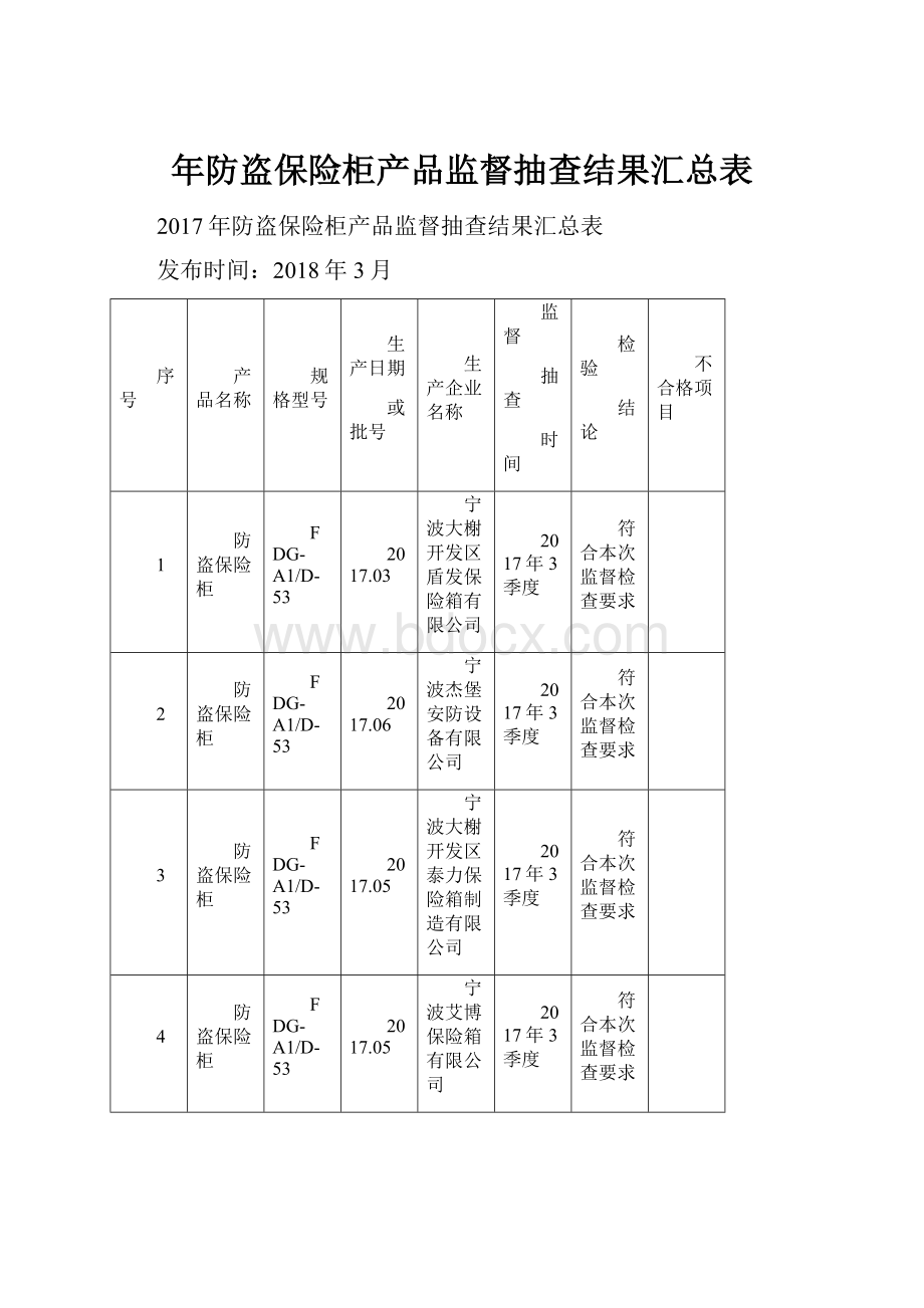 年防盗保险柜产品监督抽查结果汇总表.docx